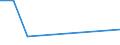 KN 53041000 /Exporte /Einheit = Preise (Euro/Tonne) /Partnerland: Elfenbeink. /Meldeland: Europäische Union /53041000:Sisal und Andere Textile Agavefasern, Roh