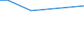 KN 53041000 /Exporte /Einheit = Preise (Euro/Tonne) /Partnerland: Aequat.guin. /Meldeland: Europäische Union /53041000:Sisal und Andere Textile Agavefasern, Roh