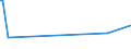 KN 53041000 /Exporte /Einheit = Preise (Euro/Tonne) /Partnerland: Mosambik /Meldeland: Europäische Union /53041000:Sisal und Andere Textile Agavefasern, Roh