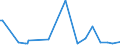 KN 53041000 /Exporte /Einheit = Preise (Euro/Tonne) /Partnerland: Vereinigte Staaten von Amerika /Meldeland: Europäische Union /53041000:Sisal und Andere Textile Agavefasern, Roh