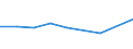 KN 53041000 /Exporte /Einheit = Preise (Euro/Tonne) /Partnerland: Groenland /Meldeland: Europäische Union /53041000:Sisal und Andere Textile Agavefasern, Roh