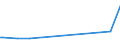 KN 53041000 /Exporte /Einheit = Preise (Euro/Tonne) /Partnerland: Israel /Meldeland: Europäische Union /53041000:Sisal und Andere Textile Agavefasern, Roh