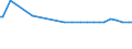 KN 53041000 /Exporte /Einheit = Preise (Euro/Tonne) /Partnerland: Saudi-arab. /Meldeland: Europäische Union /53041000:Sisal und Andere Textile Agavefasern, Roh