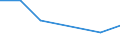 KN 53059100 /Exporte /Einheit = Preise (Euro/Tonne) /Partnerland: Schweiz /Meldeland: Europäische Union /53059100:Ramie und Andere Pflanzliche Spinnstoffe, A.n.g., Roh