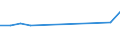 KN 53059100 /Exporte /Einheit = Preise (Euro/Tonne) /Partnerland: Extra-eur /Meldeland: Europäische Union /53059100:Ramie und Andere Pflanzliche Spinnstoffe, A.n.g., Roh