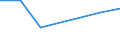 KN 53059100 /Exporte /Einheit = Werte in 1000 Euro /Partnerland: Schweiz /Meldeland: Europäische Union /53059100:Ramie und Andere Pflanzliche Spinnstoffe, A.n.g., Roh