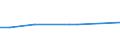 CN 53061010 /Exports /Unit = Prices (Euro/ton) /Partner: United Kingdom(Northern Ireland) /Reporter: Eur27_2020 /53061010:Single Flax Yarn, With a Linear Density of >= 833,3 Decitex `<= Metric Number 12` (Excl. put up for Retail Sale)