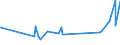 CN 53061010 /Exports /Unit = Prices (Euro/ton) /Partner: Ukraine /Reporter: Eur27_2020 /53061010:Single Flax Yarn, With a Linear Density of >= 833,3 Decitex `<= Metric Number 12` (Excl. put up for Retail Sale)