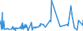 CN 53061010 /Exports /Unit = Prices (Euro/ton) /Partner: Morocco /Reporter: Eur27_2020 /53061010:Single Flax Yarn, With a Linear Density of >= 833,3 Decitex `<= Metric Number 12` (Excl. put up for Retail Sale)