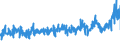 KN 5306 /Exporte /Einheit = Preise (Euro/Tonne) /Partnerland: Deutschland /Meldeland: Eur27_2020 /5306:Garne aus Flachs `leinengarne`
