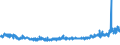 KN 5306 /Exporte /Einheit = Preise (Euro/Tonne) /Partnerland: Ver.koenigreich /Meldeland: Eur27_2020 /5306:Garne aus Flachs `leinengarne`