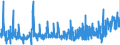KN 5306 /Exporte /Einheit = Preise (Euro/Tonne) /Partnerland: Daenemark /Meldeland: Eur27_2020 /5306:Garne aus Flachs `leinengarne`