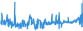 KN 5306 /Exporte /Einheit = Preise (Euro/Tonne) /Partnerland: Griechenland /Meldeland: Eur27_2020 /5306:Garne aus Flachs `leinengarne`