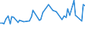 KN 5306 /Exporte /Einheit = Preise (Euro/Tonne) /Partnerland: Ver.koenigreich(Nordirland) /Meldeland: Eur27_2020 /5306:Garne aus Flachs `leinengarne`