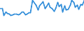 KN 5306 /Exporte /Einheit = Preise (Euro/Tonne) /Partnerland: Ver.koenigreich(Ohne Nordirland) /Meldeland: Eur27_2020 /5306:Garne aus Flachs `leinengarne`
