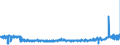 KN 5306 /Exporte /Einheit = Preise (Euro/Tonne) /Partnerland: Belgien /Meldeland: Eur27_2020 /5306:Garne aus Flachs `leinengarne`