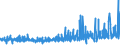 KN 5306 /Exporte /Einheit = Preise (Euro/Tonne) /Partnerland: Norwegen /Meldeland: Eur27_2020 /5306:Garne aus Flachs `leinengarne`