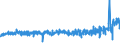 KN 5306 /Exporte /Einheit = Preise (Euro/Tonne) /Partnerland: Schweden /Meldeland: Eur27_2020 /5306:Garne aus Flachs `leinengarne`