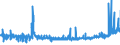KN 5306 /Exporte /Einheit = Preise (Euro/Tonne) /Partnerland: Finnland /Meldeland: Eur27_2020 /5306:Garne aus Flachs `leinengarne`