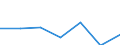 KN 5306 /Exporte /Einheit = Preise (Euro/Tonne) /Partnerland: Schweiz /Meldeland: Eur27 /5306:Garne aus Flachs `leinengarne`