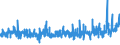 KN 5306 /Exporte /Einheit = Preise (Euro/Tonne) /Partnerland: Schweiz /Meldeland: Eur27_2020 /5306:Garne aus Flachs `leinengarne`