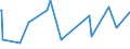 KN 5306 /Exporte /Einheit = Preise (Euro/Tonne) /Partnerland: Faeroeer Inseln /Meldeland: Eur27_2020 /5306:Garne aus Flachs `leinengarne`
