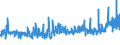KN 5306 /Exporte /Einheit = Preise (Euro/Tonne) /Partnerland: Tuerkei /Meldeland: Eur27_2020 /5306:Garne aus Flachs `leinengarne`