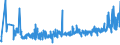 KN 5306 /Exporte /Einheit = Preise (Euro/Tonne) /Partnerland: Estland /Meldeland: Eur27_2020 /5306:Garne aus Flachs `leinengarne`