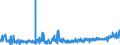 KN 5306 /Exporte /Einheit = Preise (Euro/Tonne) /Partnerland: Polen /Meldeland: Eur27_2020 /5306:Garne aus Flachs `leinengarne`