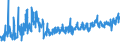 KN 5306 /Exporte /Einheit = Preise (Euro/Tonne) /Partnerland: Tschechien /Meldeland: Eur27_2020 /5306:Garne aus Flachs `leinengarne`