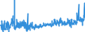 KN 5306 /Exporte /Einheit = Preise (Euro/Tonne) /Partnerland: Ungarn /Meldeland: Eur27_2020 /5306:Garne aus Flachs `leinengarne`