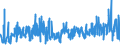 KN 5306 /Exporte /Einheit = Preise (Euro/Tonne) /Partnerland: Rumaenien /Meldeland: Eur27_2020 /5306:Garne aus Flachs `leinengarne`