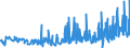 KN 5306 /Exporte /Einheit = Preise (Euro/Tonne) /Partnerland: Bulgarien /Meldeland: Eur27_2020 /5306:Garne aus Flachs `leinengarne`