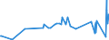 KN 5306 /Exporte /Einheit = Preise (Euro/Tonne) /Partnerland: Albanien /Meldeland: Eur27_2020 /5306:Garne aus Flachs `leinengarne`