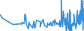 KN 5306 /Exporte /Einheit = Preise (Euro/Tonne) /Partnerland: Ukraine /Meldeland: Eur27_2020 /5306:Garne aus Flachs `leinengarne`
