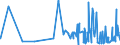 KN 5306 /Exporte /Einheit = Preise (Euro/Tonne) /Partnerland: Weissrussland /Meldeland: Eur27_2020 /5306:Garne aus Flachs `leinengarne`