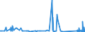 KN 5306 /Exporte /Einheit = Preise (Euro/Tonne) /Partnerland: Kasachstan /Meldeland: Eur27_2020 /5306:Garne aus Flachs `leinengarne`