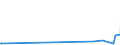 KN 5306 /Exporte /Einheit = Preise (Euro/Tonne) /Partnerland: Kirgistan /Meldeland: Eur27_2020 /5306:Garne aus Flachs `leinengarne`