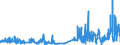 KN 5306 /Exporte /Einheit = Preise (Euro/Tonne) /Partnerland: Slowenien /Meldeland: Eur27_2020 /5306:Garne aus Flachs `leinengarne`