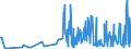 KN 5306 /Exporte /Einheit = Preise (Euro/Tonne) /Partnerland: Bosn.-herzegowina /Meldeland: Eur27_2020 /5306:Garne aus Flachs `leinengarne`