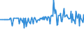 KN 5306 /Exporte /Einheit = Preise (Euro/Tonne) /Partnerland: Montenegro /Meldeland: Eur27_2020 /5306:Garne aus Flachs `leinengarne`