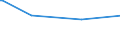 KN 5306 /Exporte /Einheit = Preise (Euro/Tonne) /Partnerland: Mauretanien /Meldeland: Eur27_2020 /5306:Garne aus Flachs `leinengarne`