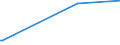 KN 5306 /Exporte /Einheit = Preise (Euro/Tonne) /Partnerland: Elfenbeink. /Meldeland: Eur27_2020 /5306:Garne aus Flachs `leinengarne`