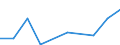 KN 5306 /Exporte /Einheit = Preise (Euro/Tonne) /Partnerland: Ghana /Meldeland: Eur27 /5306:Garne aus Flachs `leinengarne`