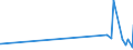 KN 5306 /Exporte /Einheit = Preise (Euro/Tonne) /Partnerland: S.tome /Meldeland: Eur27_2020 /5306:Garne aus Flachs `leinengarne`