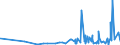 KN 5306 /Exporte /Einheit = Preise (Euro/Tonne) /Partnerland: Angola /Meldeland: Eur27_2020 /5306:Garne aus Flachs `leinengarne`