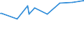 KN 5306 /Exporte /Einheit = Preise (Euro/Tonne) /Partnerland: Aethiopien /Meldeland: Eur27_2020 /5306:Garne aus Flachs `leinengarne`