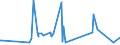 KN 5306 /Exporte /Einheit = Preise (Euro/Tonne) /Partnerland: Mosambik /Meldeland: Eur27_2020 /5306:Garne aus Flachs `leinengarne`