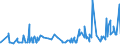 KN 5306 /Exporte /Einheit = Preise (Euro/Tonne) /Partnerland: Mauritius /Meldeland: Eur27_2020 /5306:Garne aus Flachs `leinengarne`