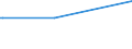 KN 53071000 /Exporte /Einheit = Preise (Euro/Tonne) /Partnerland: Ehem.jug.rep.mazed /Meldeland: Europäische Union /53071000:Garne aus Jute Oder Anderen Textilen Bastfasern der Pos. 5303, Ungezwirnt